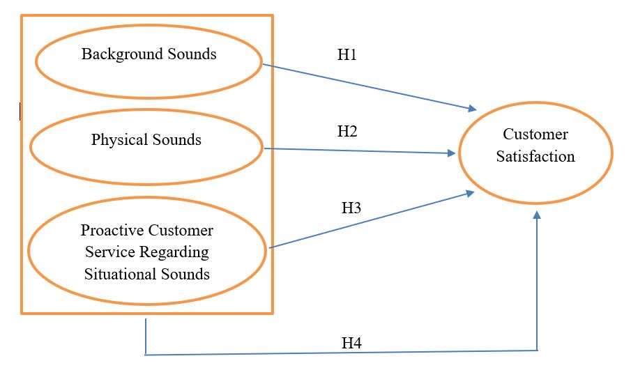 3 Conceptual framework by Hennig-Thurau et al. (2006). x 1