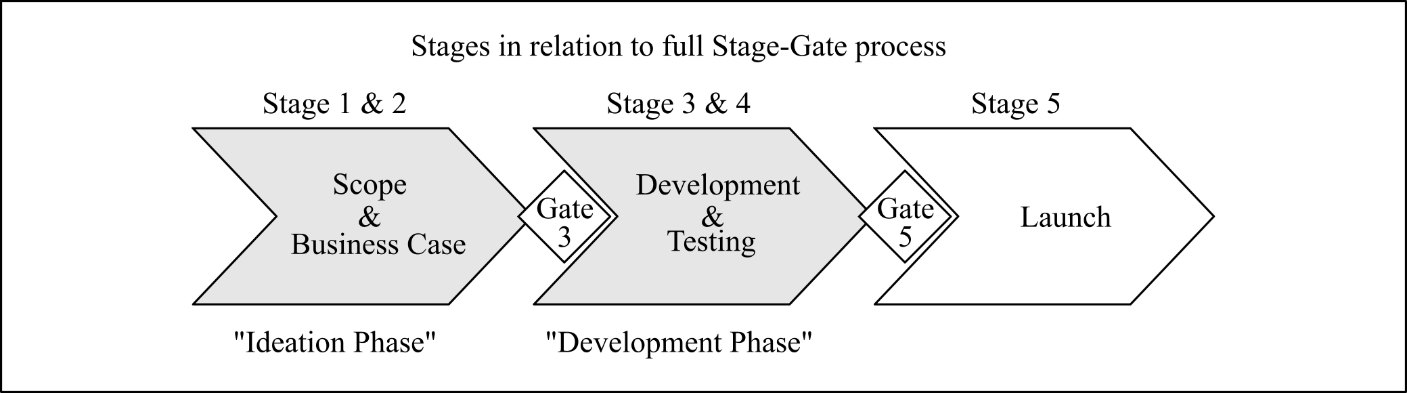 https://jsbs.scholasticahq.com/article/29833-communication-tools-in-new-product-development-startup-companies-preferences-over-time/attachment/75257.png