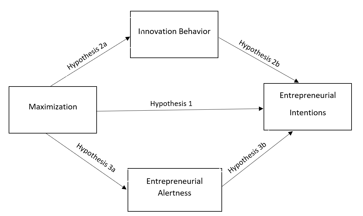 EI Competency Ladder  Download Scientific Diagram