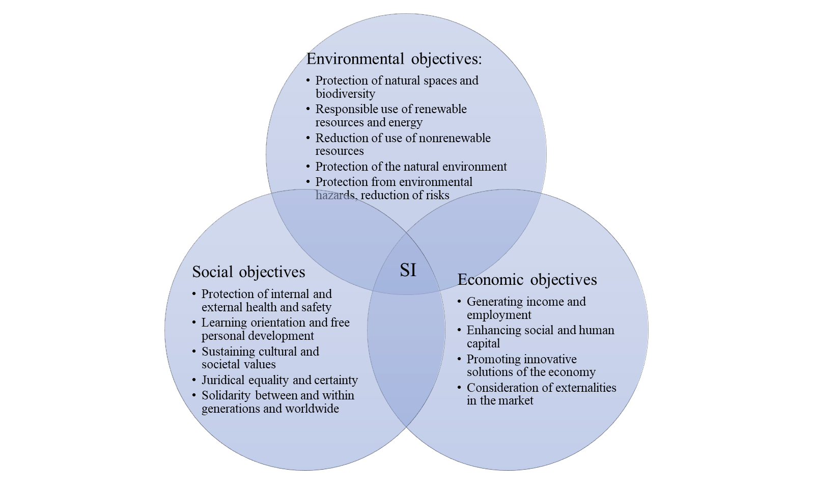 Assessing the Integrated Impact of Sustainable Innovation on Organisational  Performance: An Empirical Evidence From Manufacturing Firms