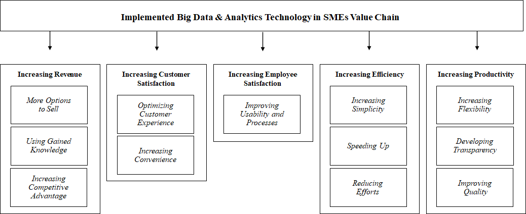 Digital Skills Training of SMEs for the Digital Transition