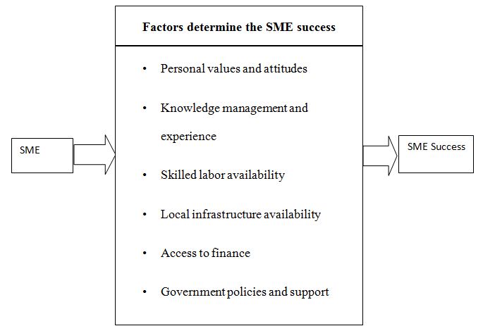 Small and Medium Enterprises and Global Risks: Evidence from Manufacturing  SMEs in Turkey